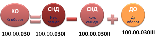 Схема