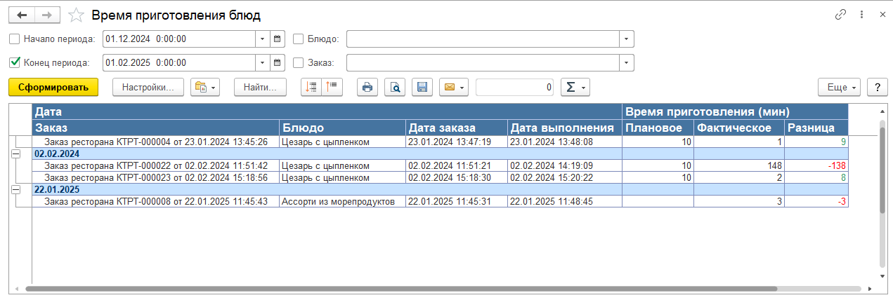 Специализированная отчетность Специализированная отчетность