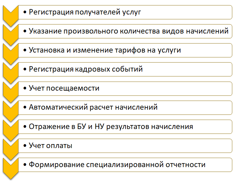 Основные функциональные возможности подсистемы Основные функциональные возможности подсистемы