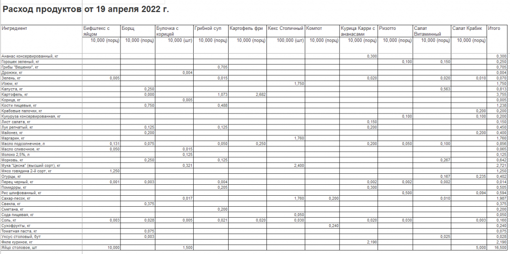 2022-04-19_12h39_20.png 2022-04-19_12h39_20.png